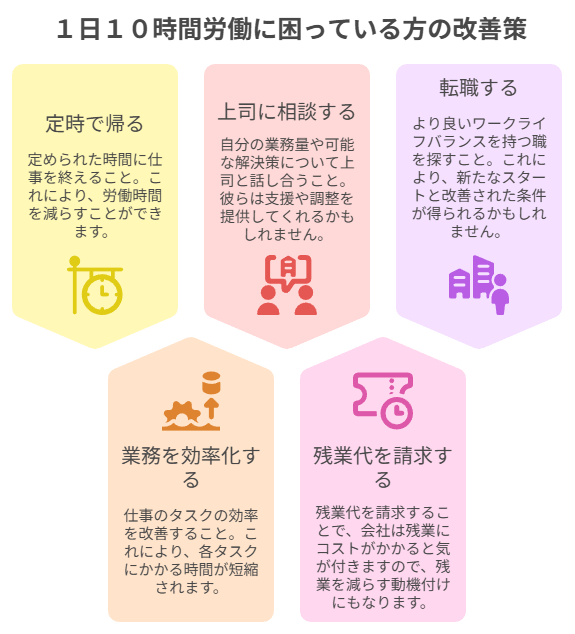 ５章　１日１０時間労働に困っている方の改善策